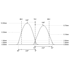 Cat Cams 1003661 Audi ADR...