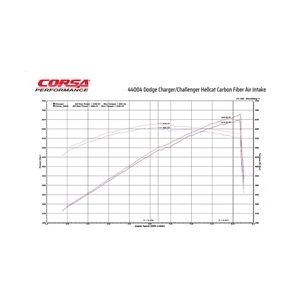 Corsa Carbon Fiber Open...