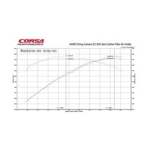 Corsa Carbon Fiber Open...