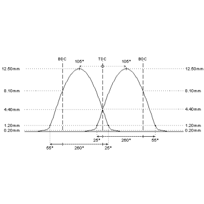 Cat Cams 2250124 Ford  Twin...