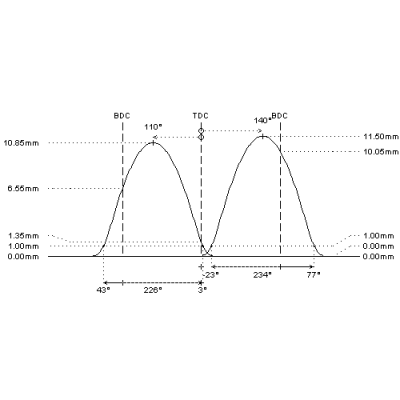 Cat Cams 5504402 Renault...